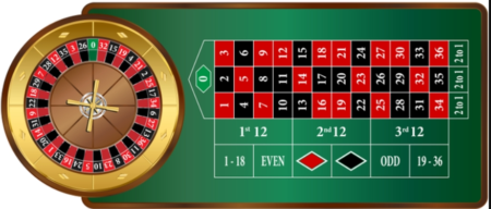 Cara Bermain Roulette