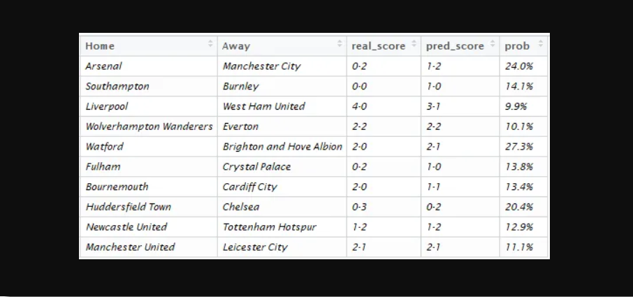 hasil algoritma judi bola