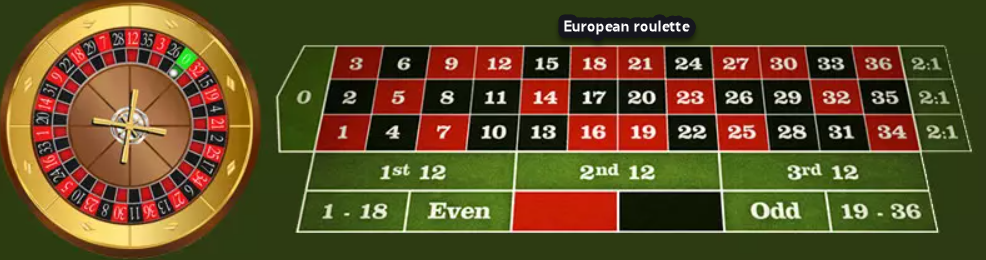 meja european roulette online