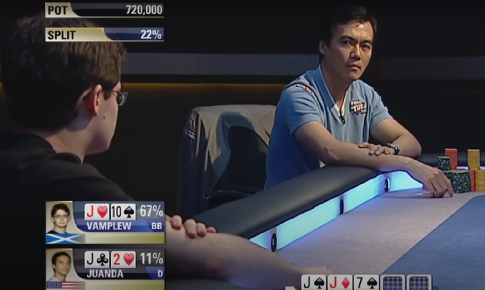 melakukan bluff poker