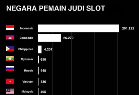 negara pemain judi slot online indonesia