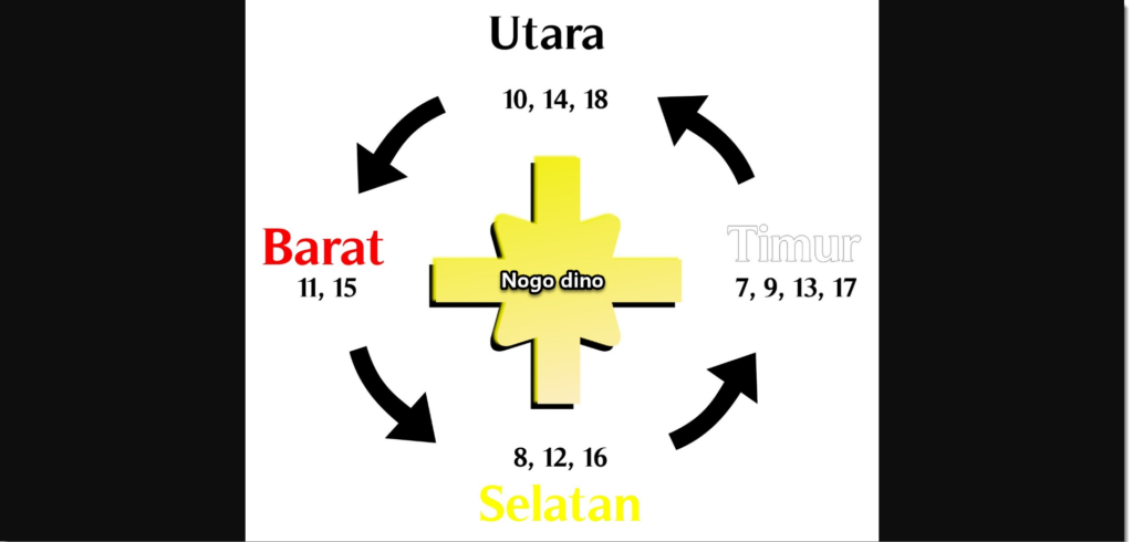 nogo dino hitungan hari jawa untuk main judi