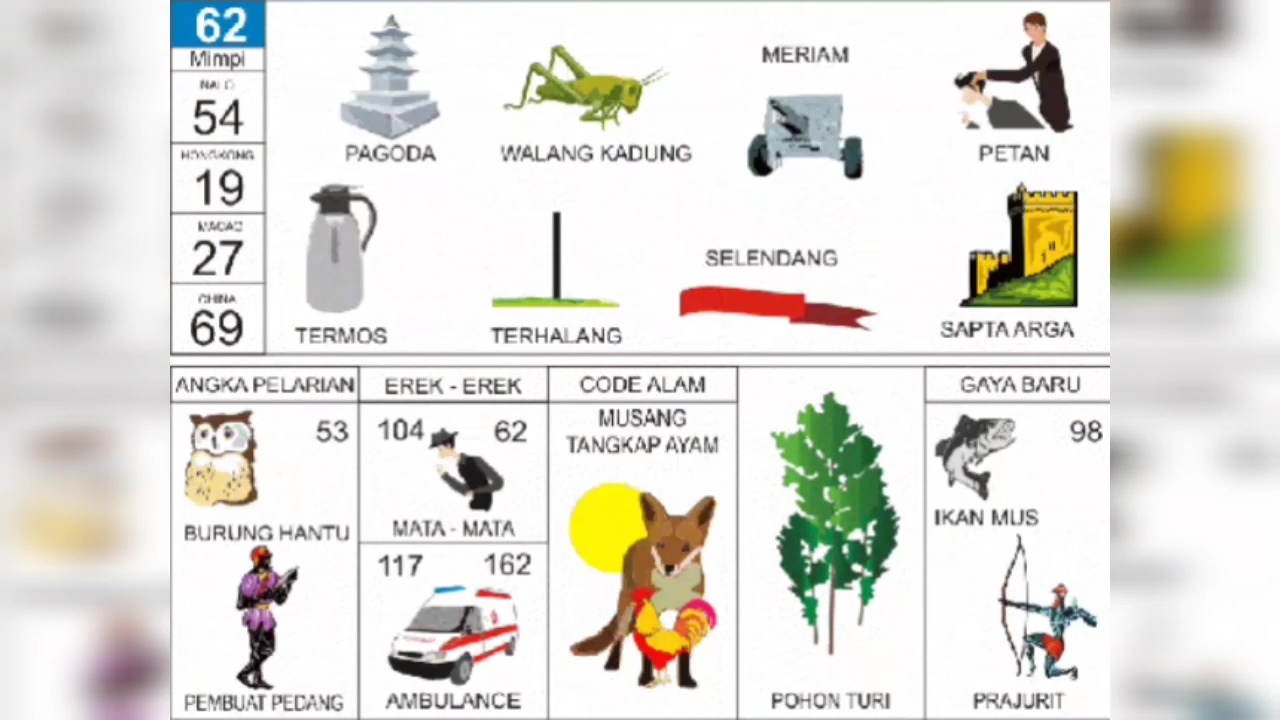 Buku Mimpi 2D Erek Erek 62