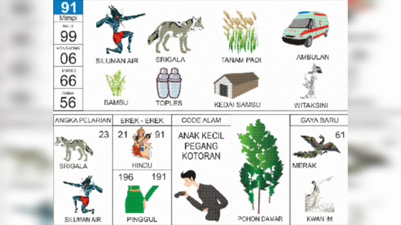 Buku Mimpi 2D Erek Erek 91