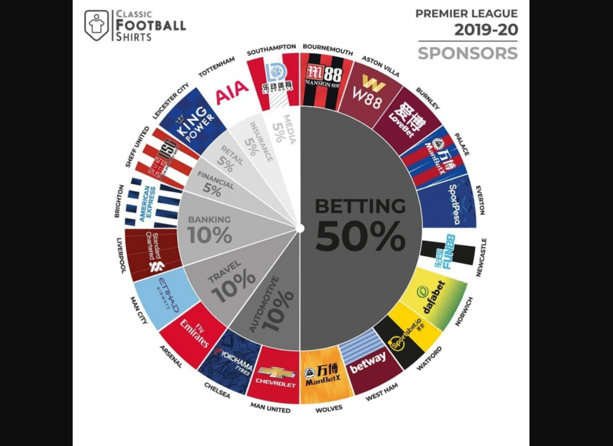 Realita Paradoks Taruhan Sepak Bola