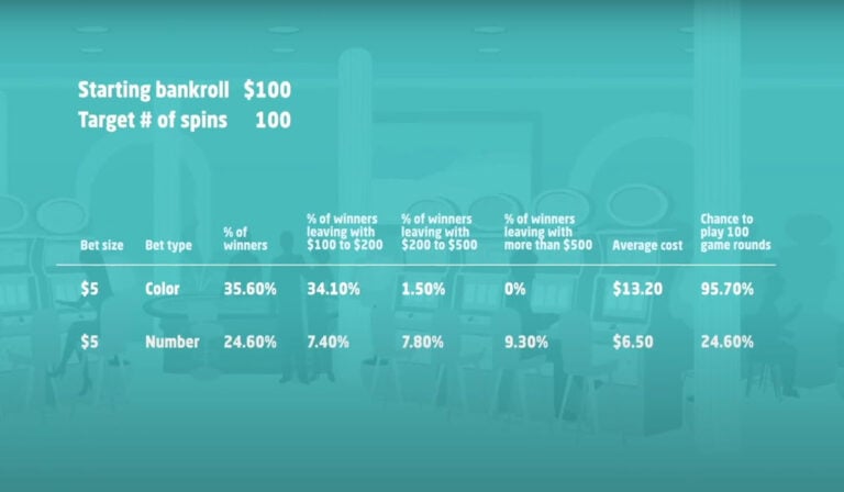 cara menghitung winrate slot