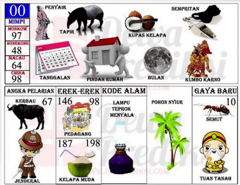 angka togel kerbau