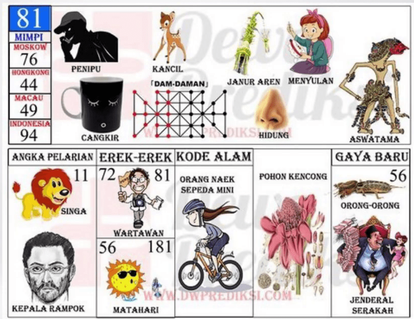 erek erek sepeda