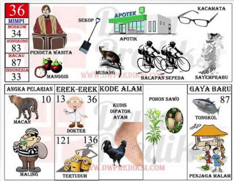 kode alam sepeda