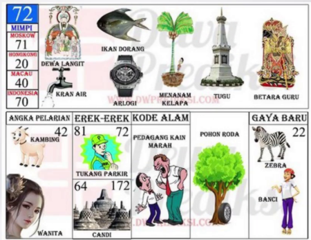 erek erek jam tangan