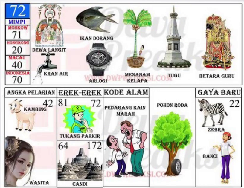 erek erek jam tangan