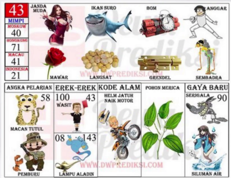 erek erek sepeda motor - helm jatuh naik motor