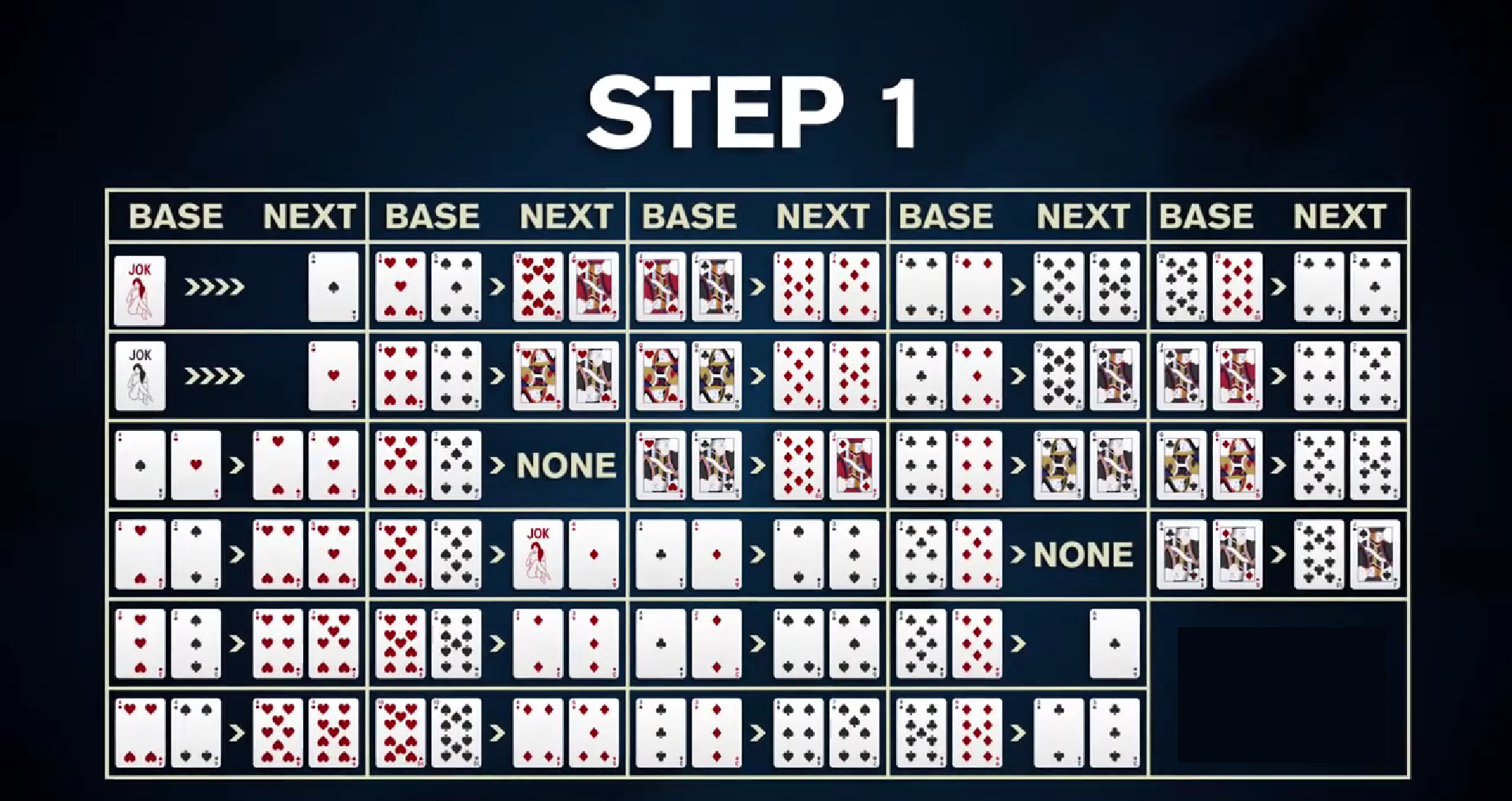 tabel rumus bolatangkas step 1