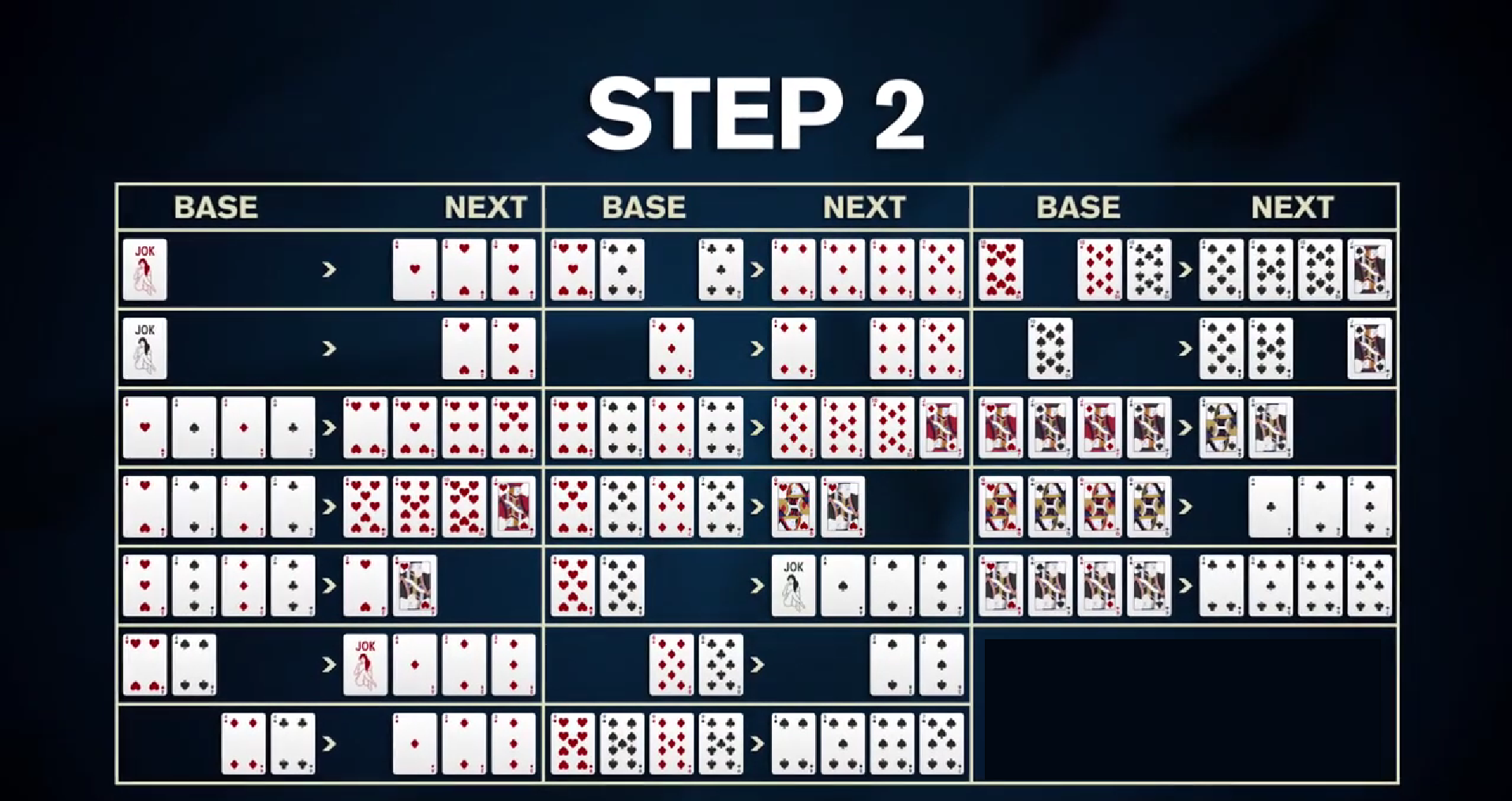 tabel rumus bolatangkas step 2