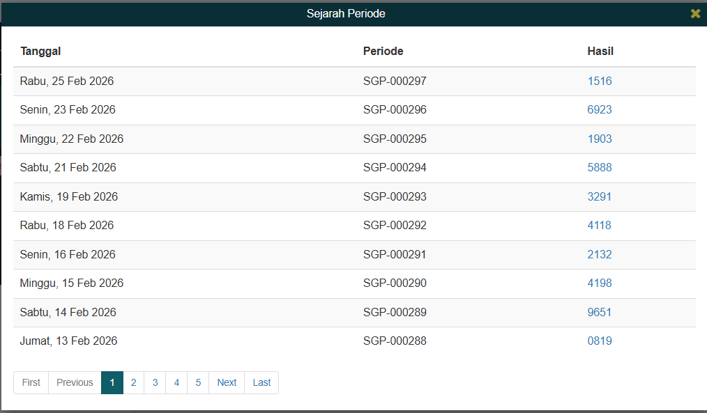 Periode laporan keluaran
