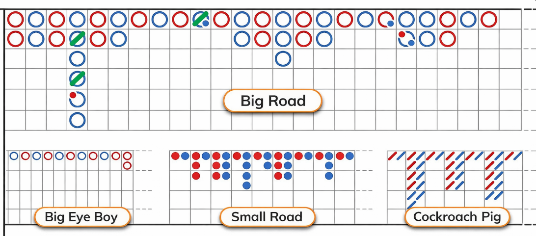 Roadmap tabel rumus baccart, src: bonanza88