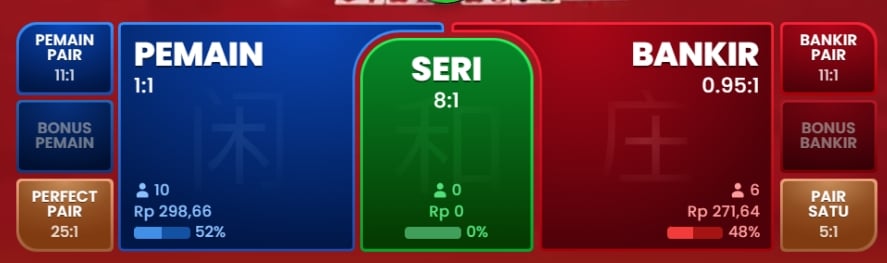 Rasio payout taruhan banker 0.95:1 di baccarat Bonanza88