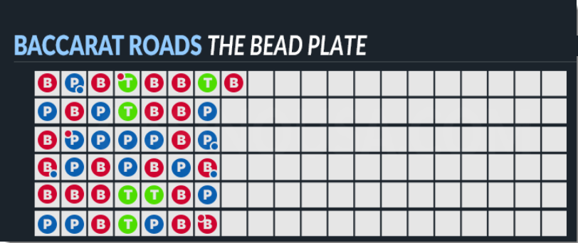 the bead plate roadmad. 