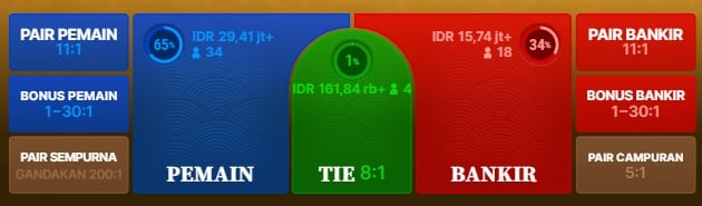 rasio payout tie bet bonanza88