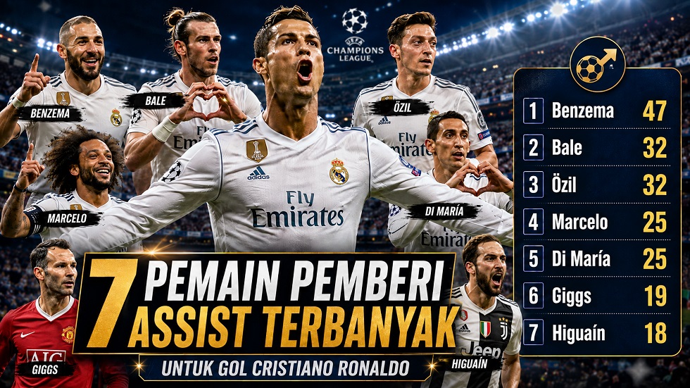 Daftar pemain pemberi assist untuk gol Cristiano Ronaldo.